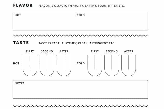 Coffee Cupping Form Cupping Note Public Cupping Sensory Printable Instant Downloads A4 SCAA