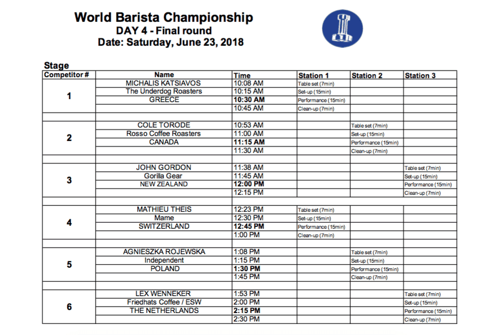 World Barista Championship Amsterdam 2018 - World Barista Championship