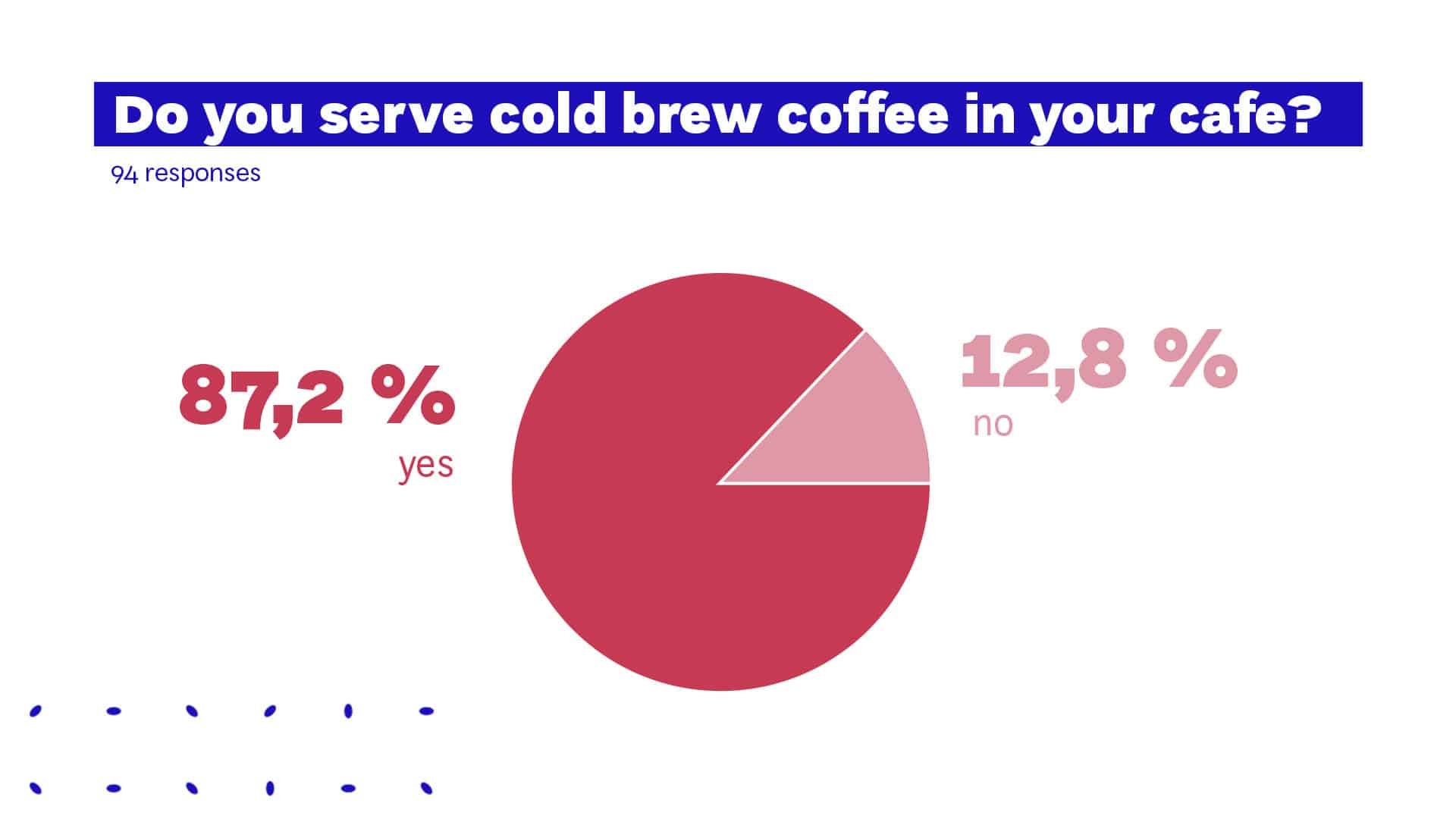 What is the Future of Cold Brew Coffee? European Coffee Trip